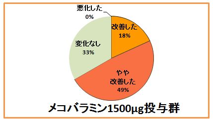 千里中央駅前クリニック Aグルコシダーゼ阻害剤の作用