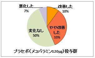 千里中央駅前クリニック Aグルコシダーゼ阻害剤の作用